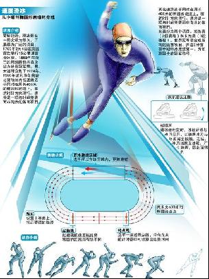 伺机进行快