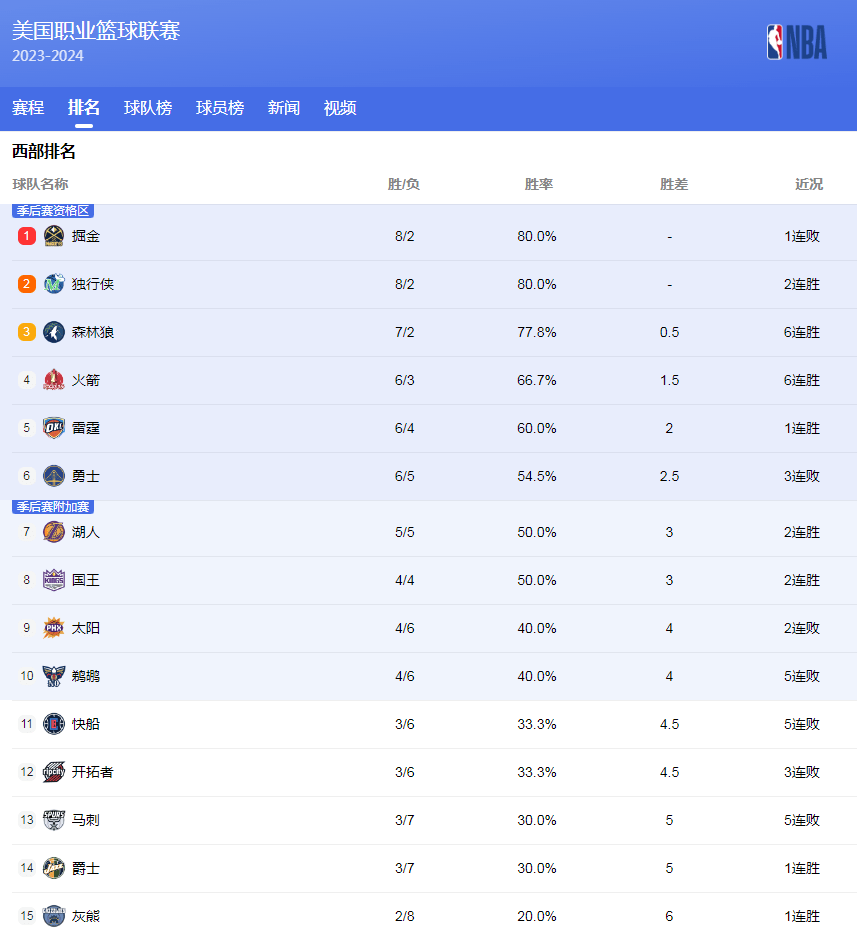 巴萨的小将